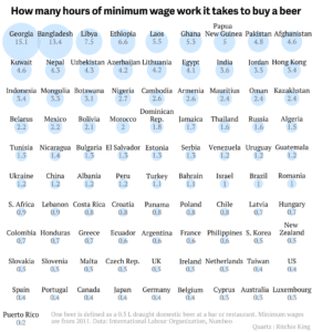 precio_cerveza_paises_horas