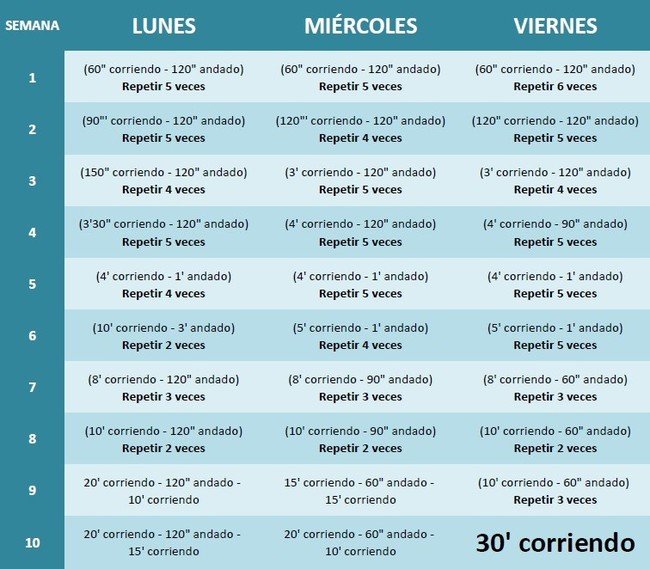 plan carrera principiantes