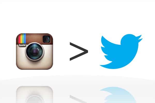 Instagram supera a Twitter en usuarios