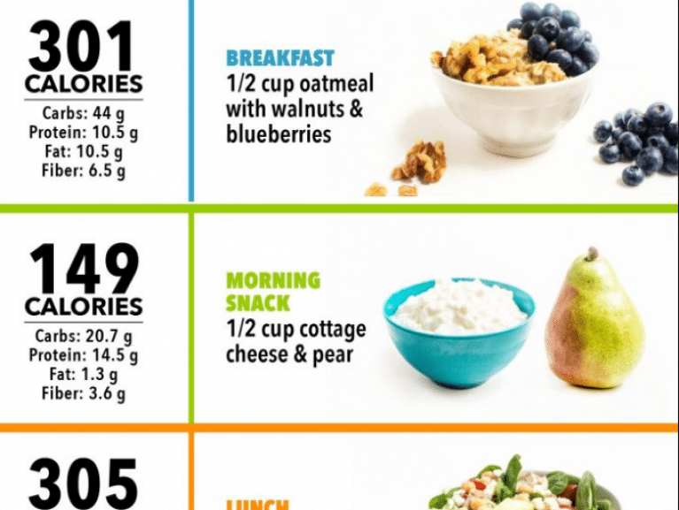 Estos es lo que puedes comer con 1200 calorias