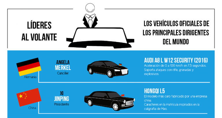 Estos son los coches oficiales de los principales dirigentes del mundo
